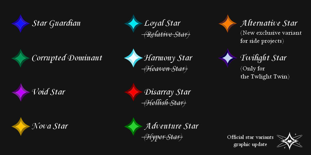New Star Variants (graphic update)